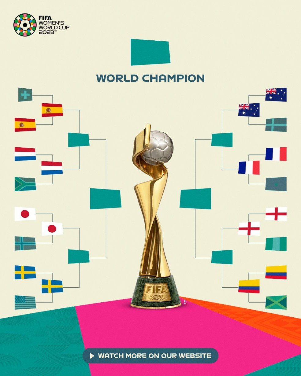 Copa do Mundo Feminina 2023: todos os resultados e tabela completa
