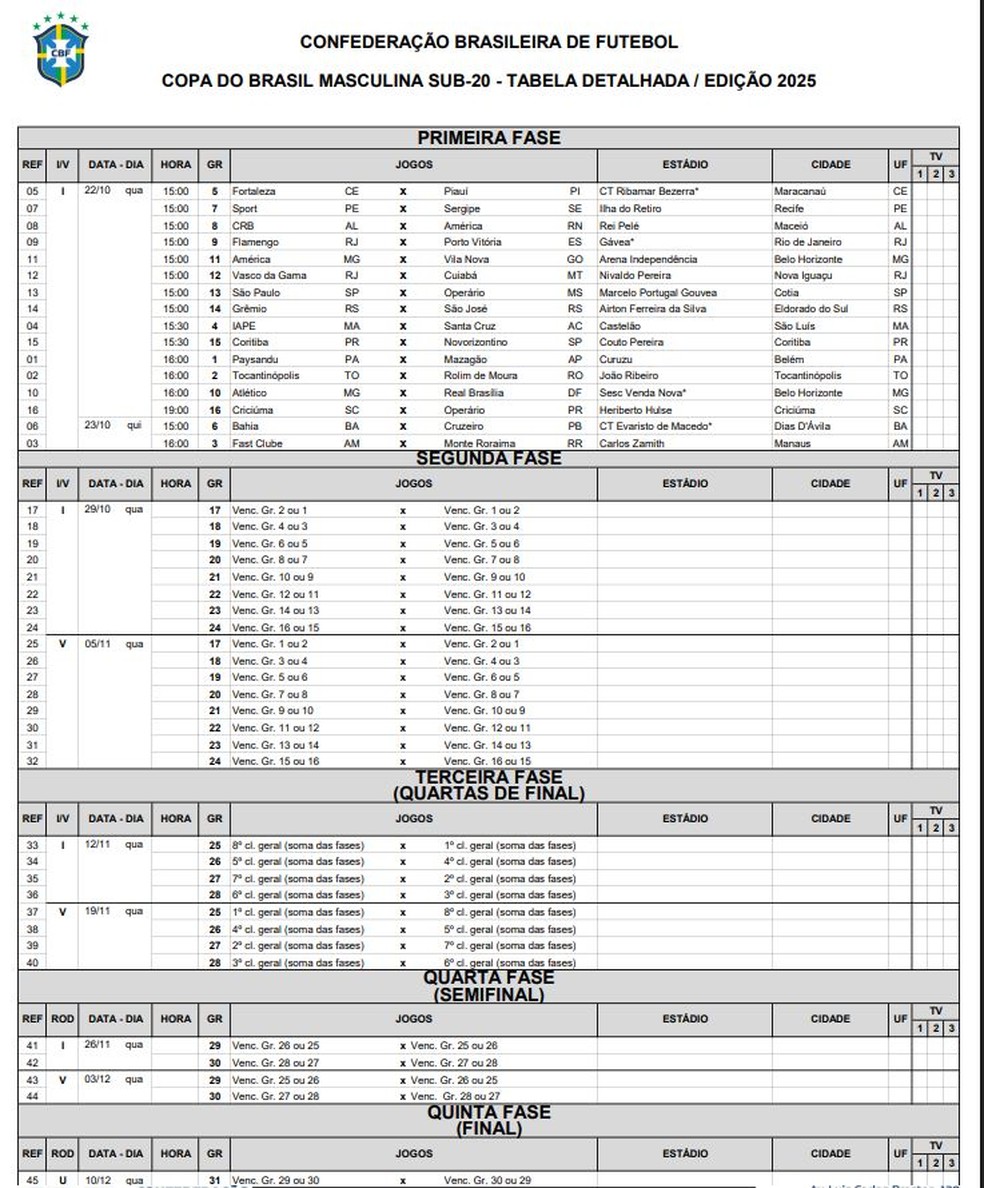 Tabela detalhada Copa do Brasil Sub-20. — Foto: Divulgação