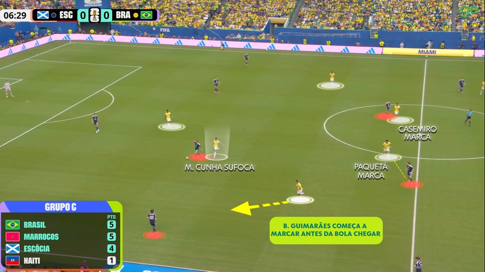 Gol do Brasil nasce de pressão bem encaixada — Foto: Reprodução