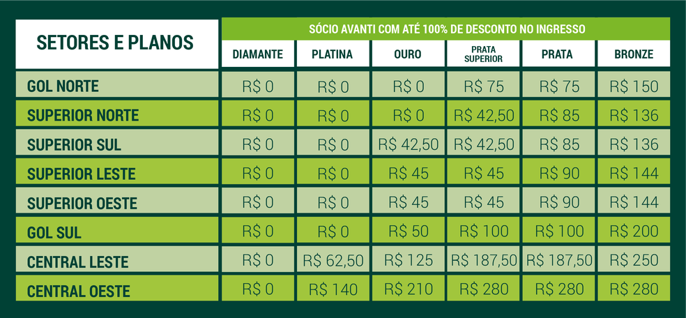 Valores dos ingressos para Palmeiras x Flamengo — Foto: Divulgação