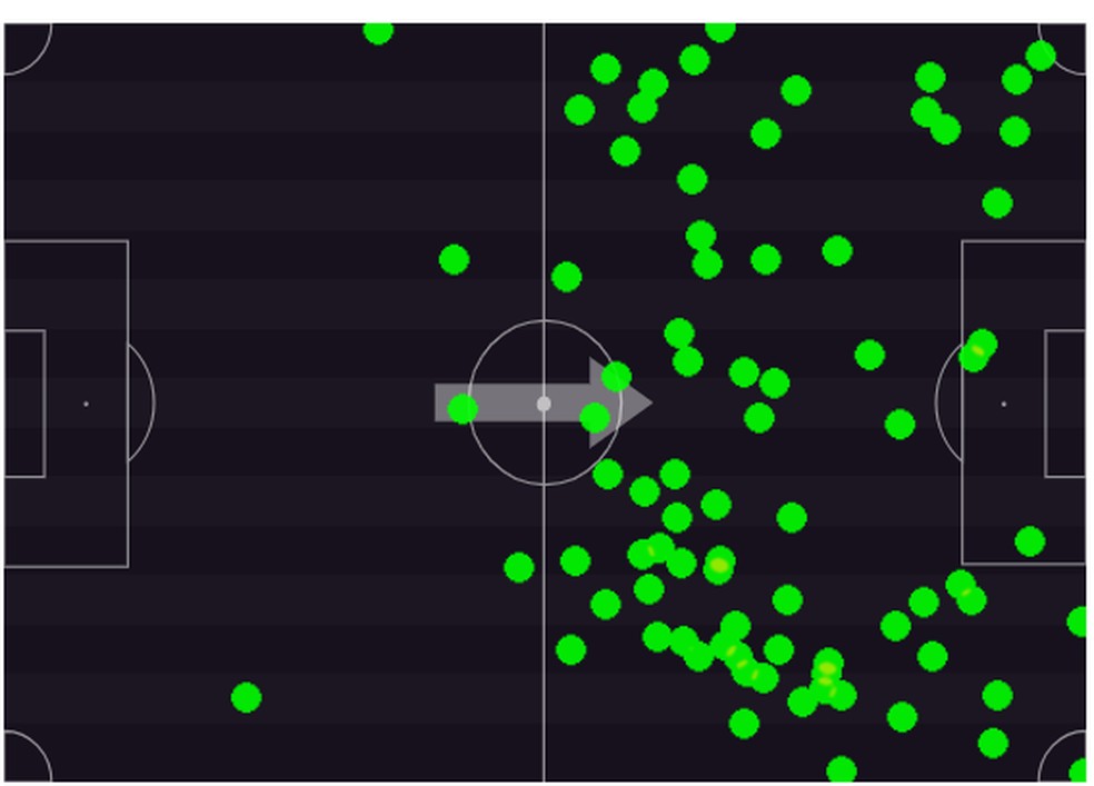 Confira o mapa de a��es com a bola de Arrascaeta em Flamengo x Madureira � Foto: Footstats