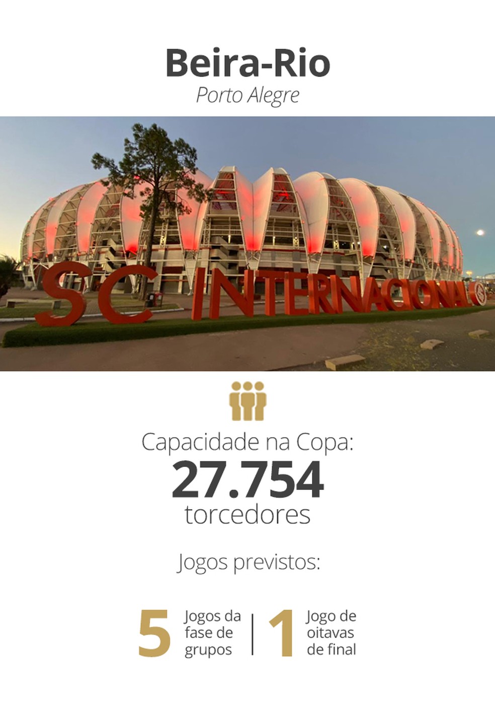 Beira-Rio, Copa do Mundo Feminina 2027 — Foto: Arte: Infoesporte