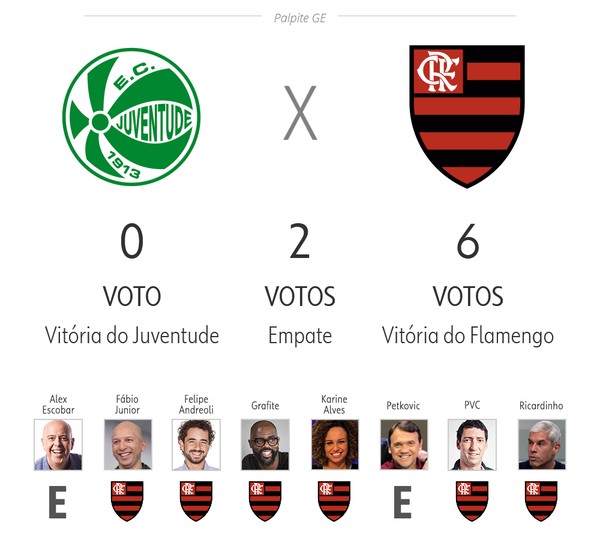 Palpites de futebol para hoje 27/06/2021 - Brasileirão Série A 7ª