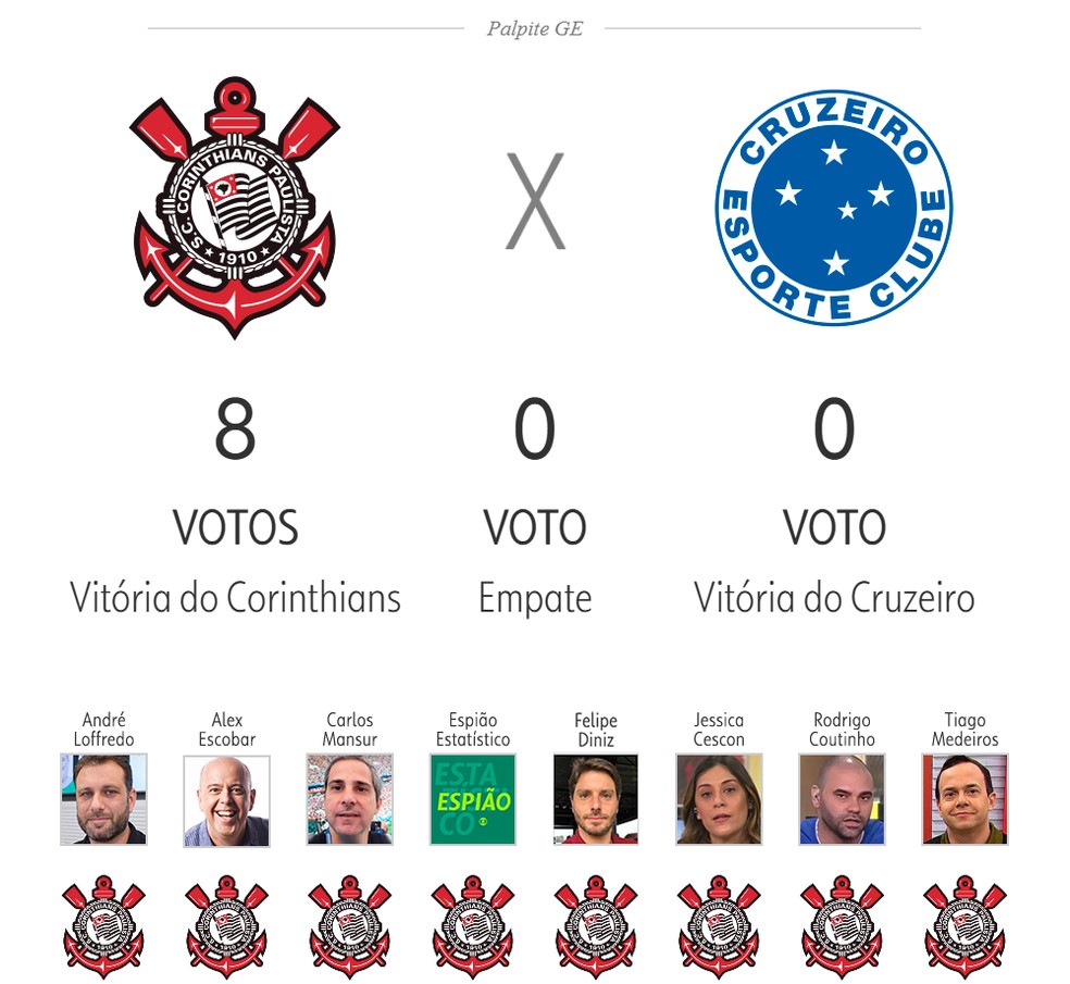 Corinthians x Cruzeiro — Foto: ge