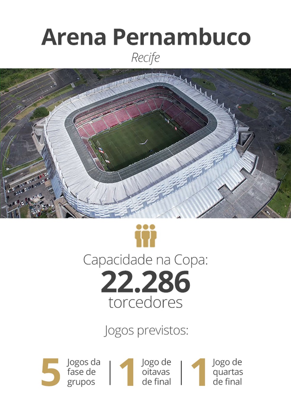 Arena Pernambuco, Copa do Mundo Feminina 2027 — Foto: Arte: Infoesporte
