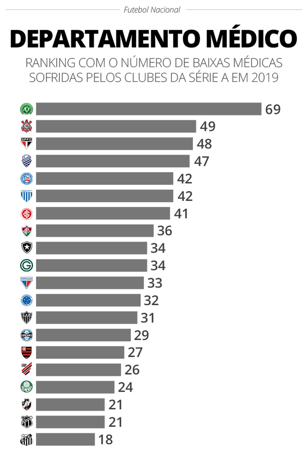 Da ELITE a ÚLTIMA divisão!veja os times que mais rápidos foram da