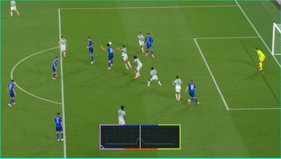 Tecnologia que registra o sensor de toque na bola