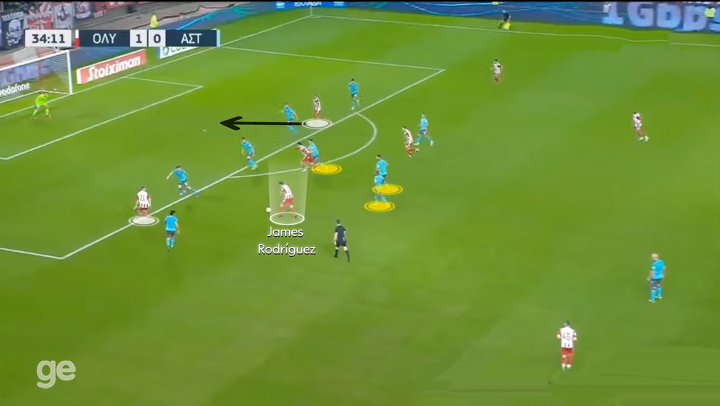 James Rodríguez: meia clássico que arma e finaliza de média distância — Foto: Reprodução