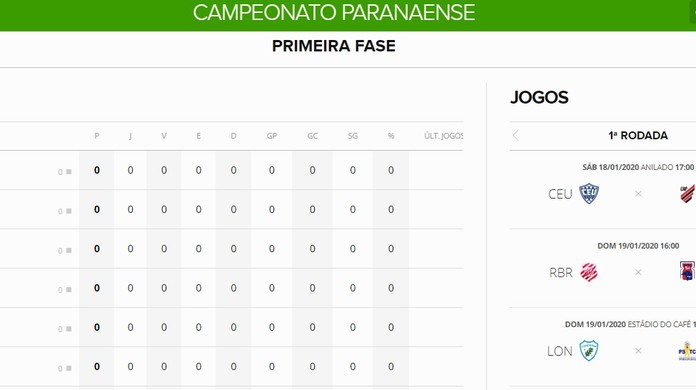 Overtime do F.A: Equipes e Tabela de jogos do Campeonato Paranaense de Futebol  Americano 2020.