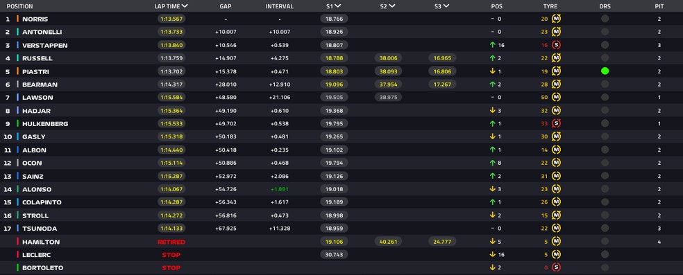 Resultado — Foto: F1
