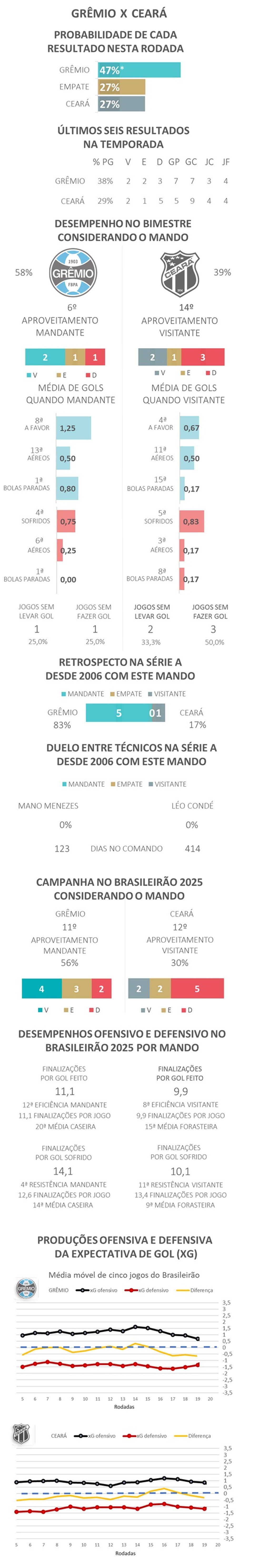 Favoritismos #21 - Grêmio x Ceará — Foto: Gato Mestre