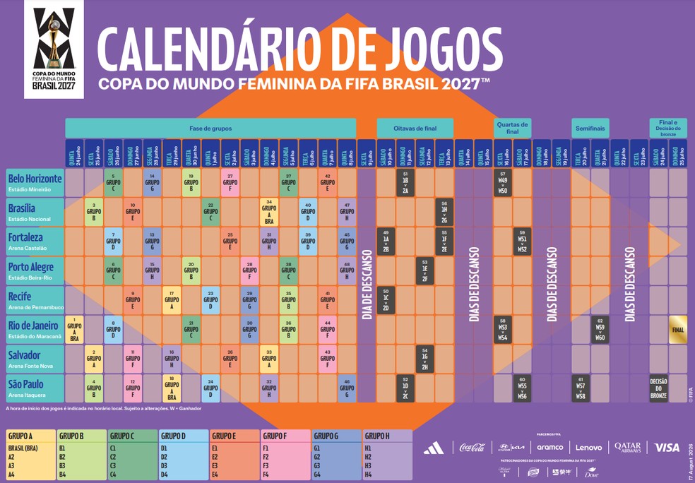 Calendário de jogos da Copa do Mundo Feminina de 2027 — Foto: Divulgação/Fifa