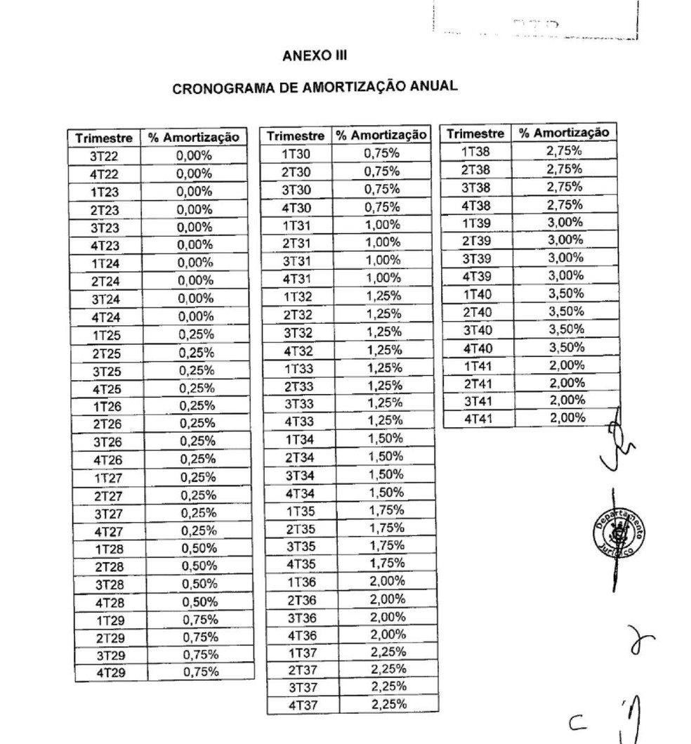 Cronograma de pagamentos do financiamento da Neo Química Arena — Foto: ge