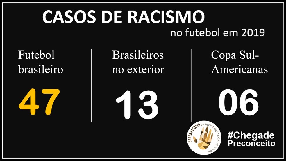 Racismo no futebol - Revista Focus Brasil