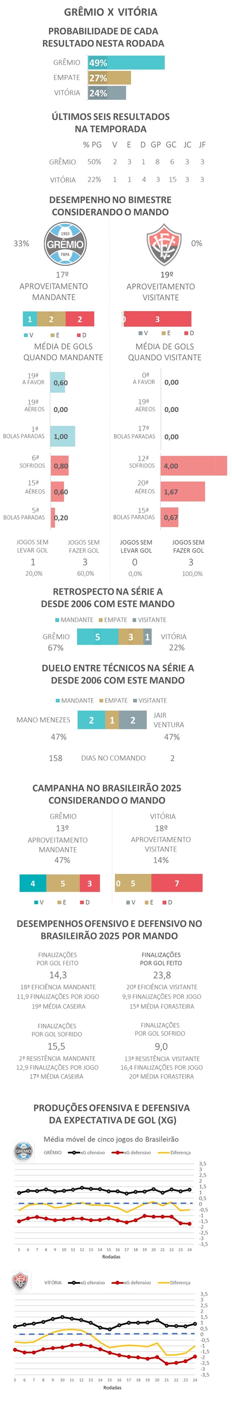 Gato Mestre