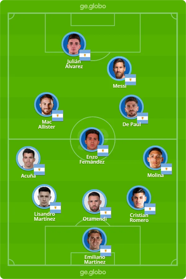 França 4 x 3 Argentina - Copa do Mundo 2022 - Final - PARÓDIA