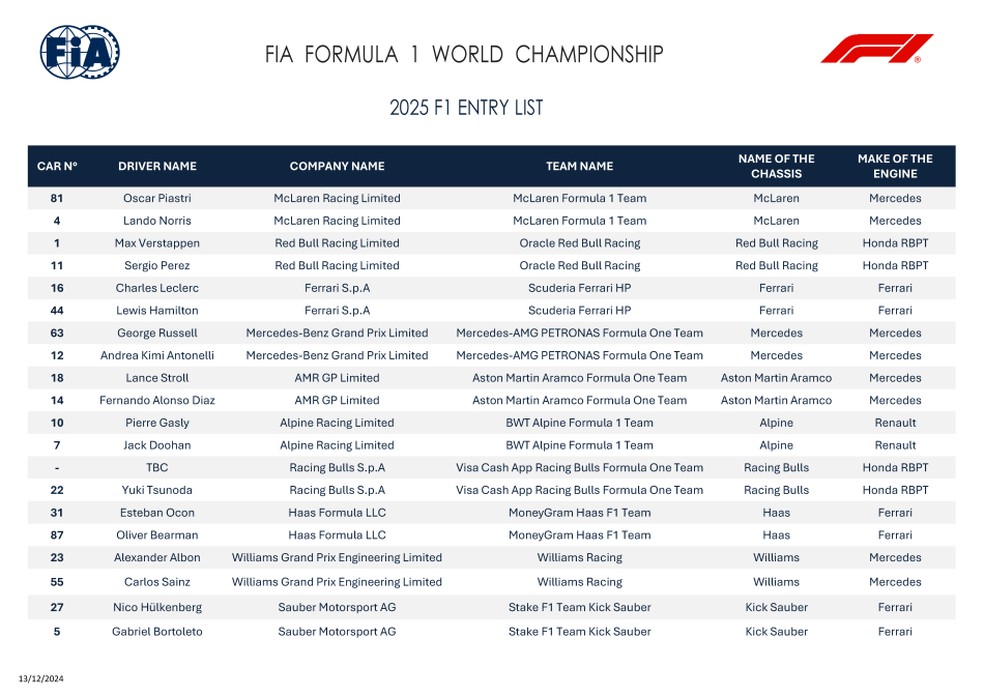 Lista de pilotos da F1 2025 — Foto: FIA