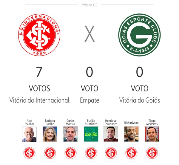 SPNet - Palpite ge: veja as apostas de apresentadores e comentaristas para  a 3ª rodada do Brasileirão