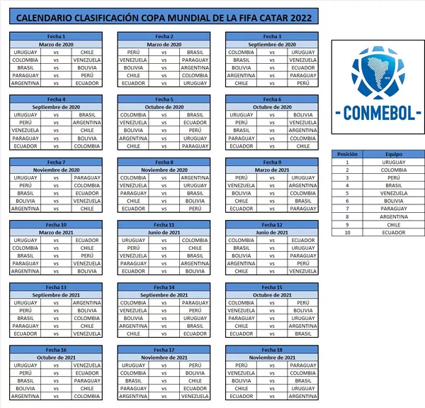 tabela da eliminatórias da copa 2022 - eliminatórias da copa 2022 - tabela  eliminatória - 08/06/2022 