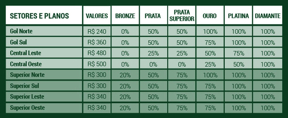 Veja valores e descontos do Avanti para os ingressos de Palmeiras x Boca Juniors — Foto: Divulgação