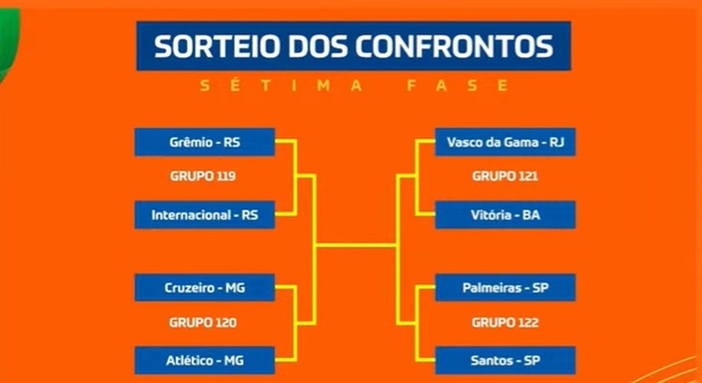 Chaveamento nas quartas de final da Copa do Brasil — Foto: Reprodução: Sportv