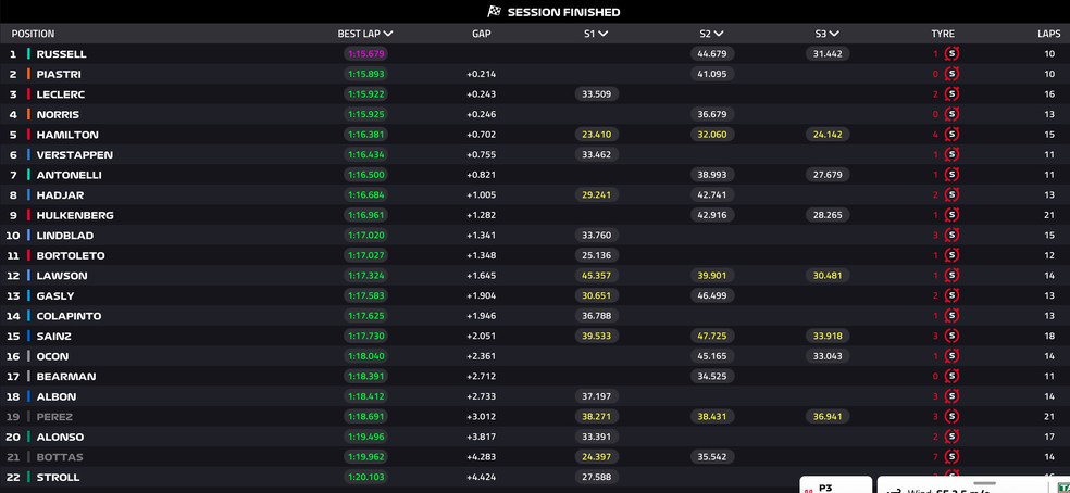 Classificação final do TL3 GP de Barcelona