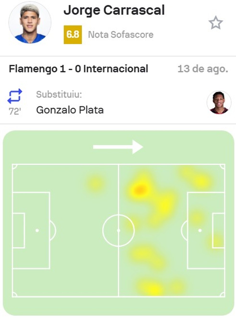 Mapa de calor de Carrascal no Flamengo x Inter — Foto: Divulgação / Sofascore