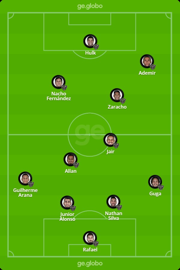 Escalações De Atlético Mg X Independiente Del Valle