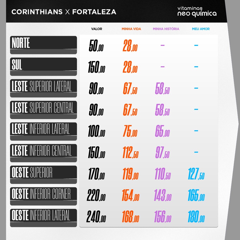 Corinthians abriu venda de ingressos para o jogo contra o Fortaleza — Foto: Reprodução