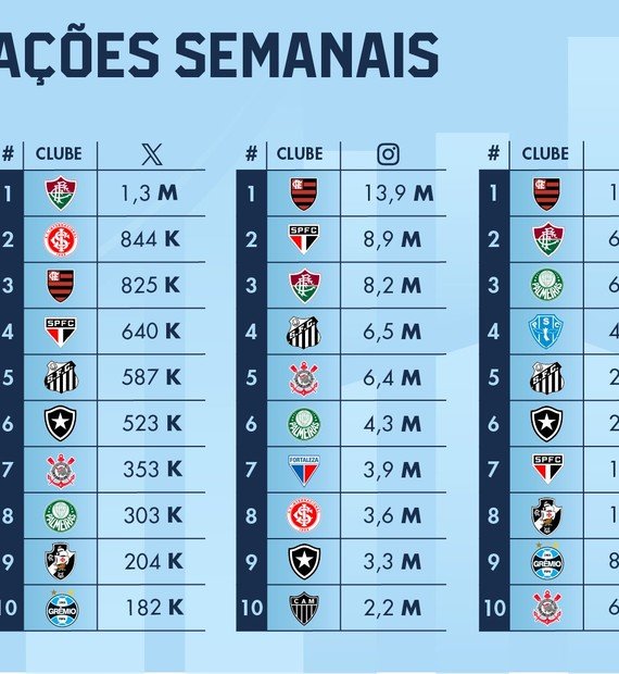Série C do Brasileirão 2024: lista dos times já garantidos no torneio