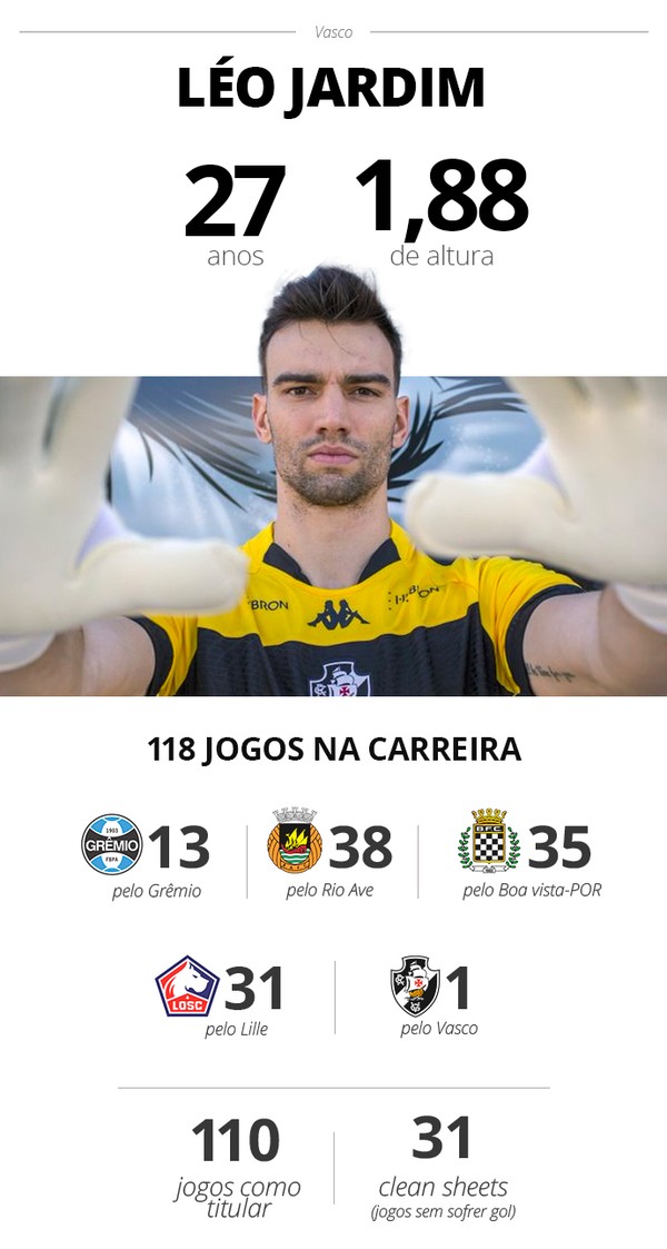 Titular em todos os jogos, Léo Jardim pode ser a salvação do Vasco