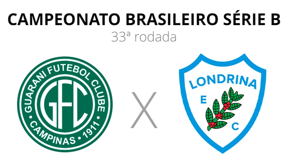 Londrina x Guarani: palpites, odds, onde assistir ao vivo