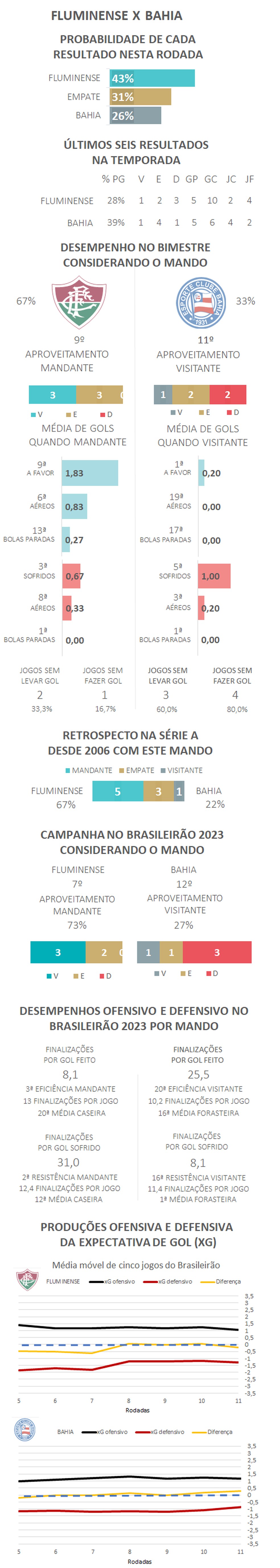 12 ideias de ANALISE RODADA BRASILEIRÃO  brasileirao, resultado jogo,  placar jogos