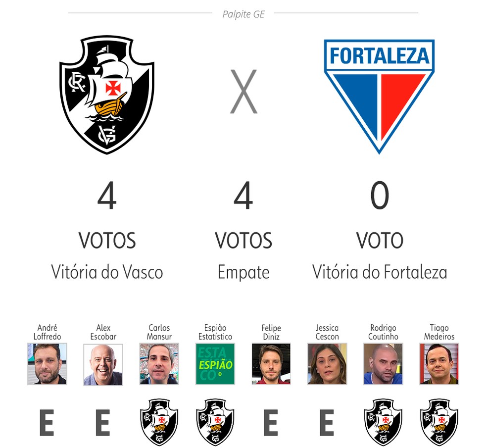 Vasco x Fortaleza — Foto: ge