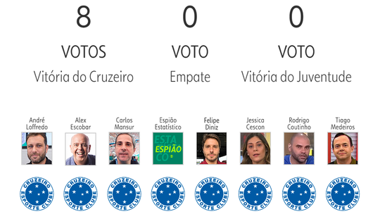 Palpite ge 2024: veja as apostasnovibet freebetapresentadores e comentaristas para a 19ª rodada do Brasileirão