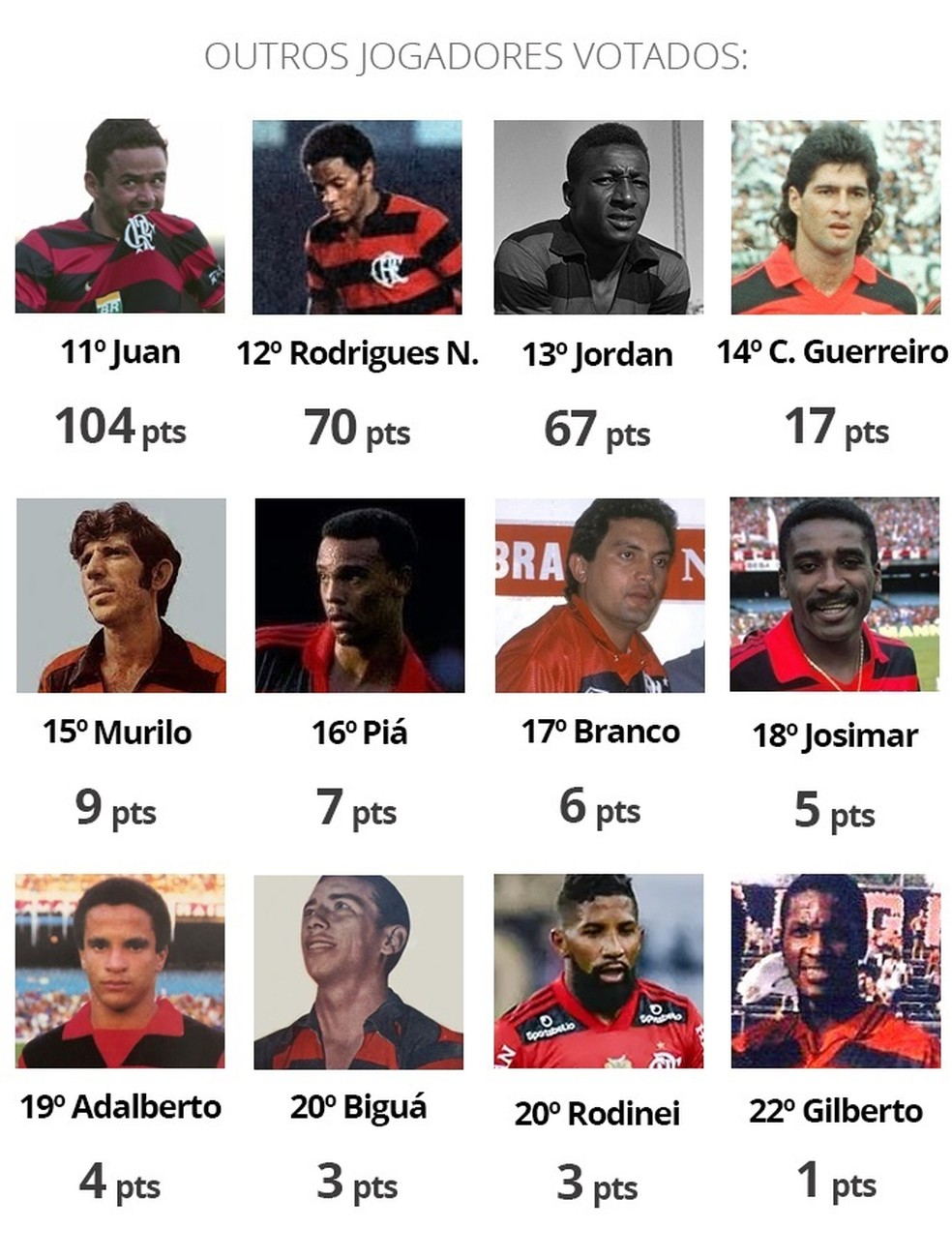 Outros laterais votados que não entraram no Top 10 — Foto: Info Esporte