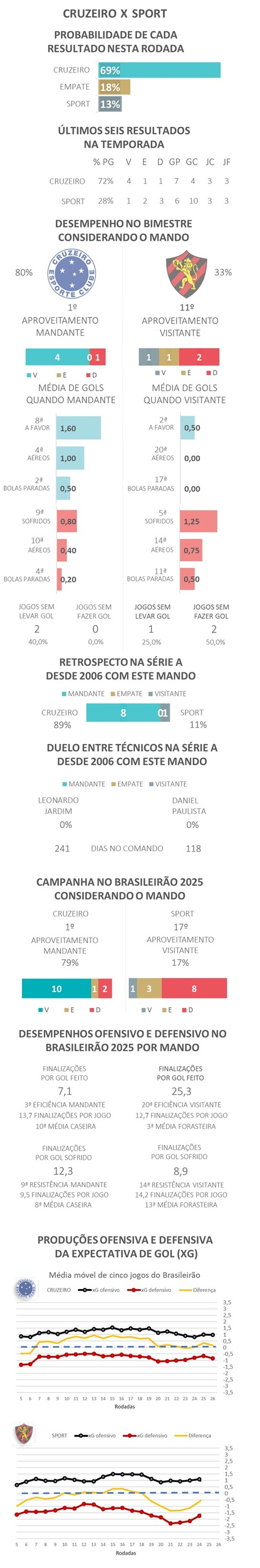  — Foto: Gato Mestre