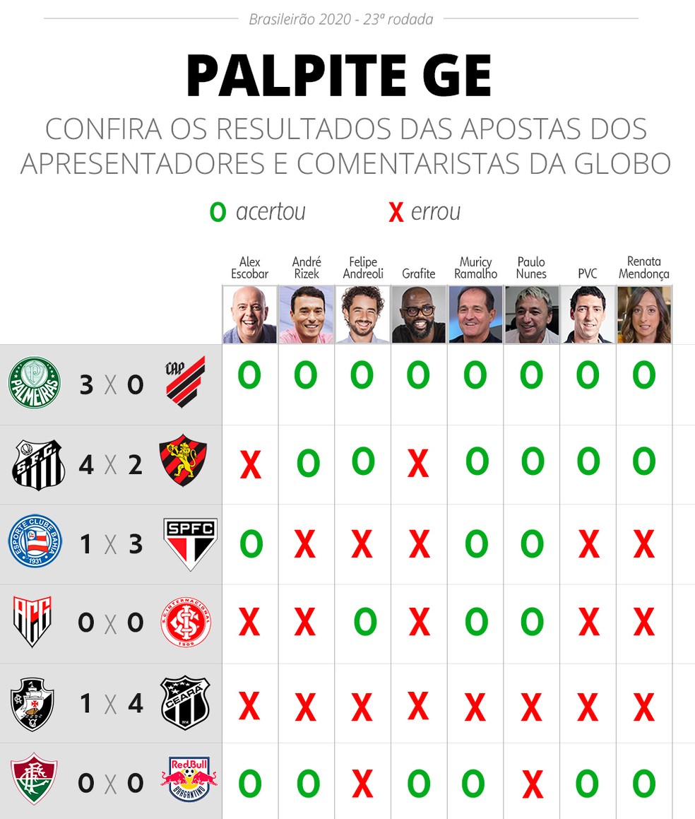 Brasileirão Série B: palpites para os jogos da 23ª rodada