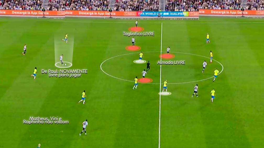De Paul, novamente sozinho para pensar o jogo — Foto: Reprodução