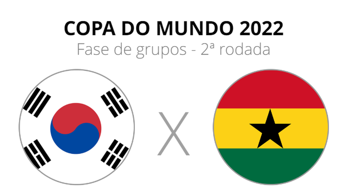 Brasil x Coreia do Sul: onde assistir ao vivo e horário do jogo do Brasil  na Copa do Mundo hoje