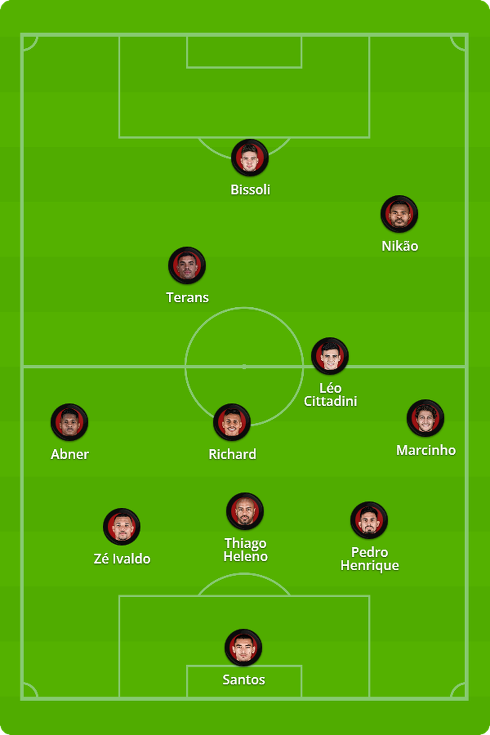 Qual a provável escalação do Athlético Paranaense?