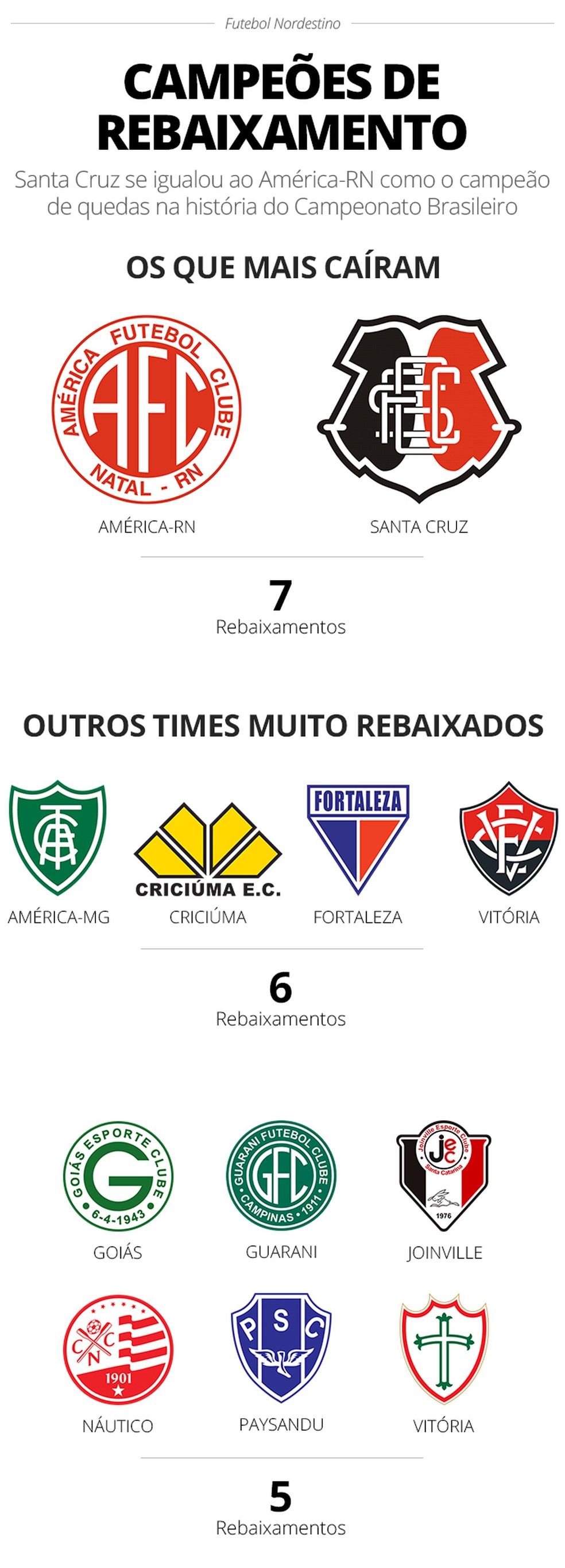 Brasileirão Série A: todos os rebaixamentos, ano a ano