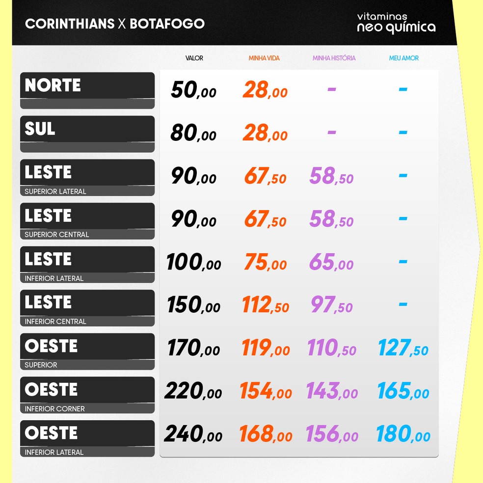 Confira os valores dos ingressos para Corinthians x Botafogo — Foto: Reprodução