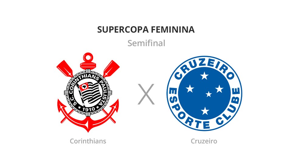 Corinthians x Cruzeiro pela Supercopa Feminina — Foto: ge