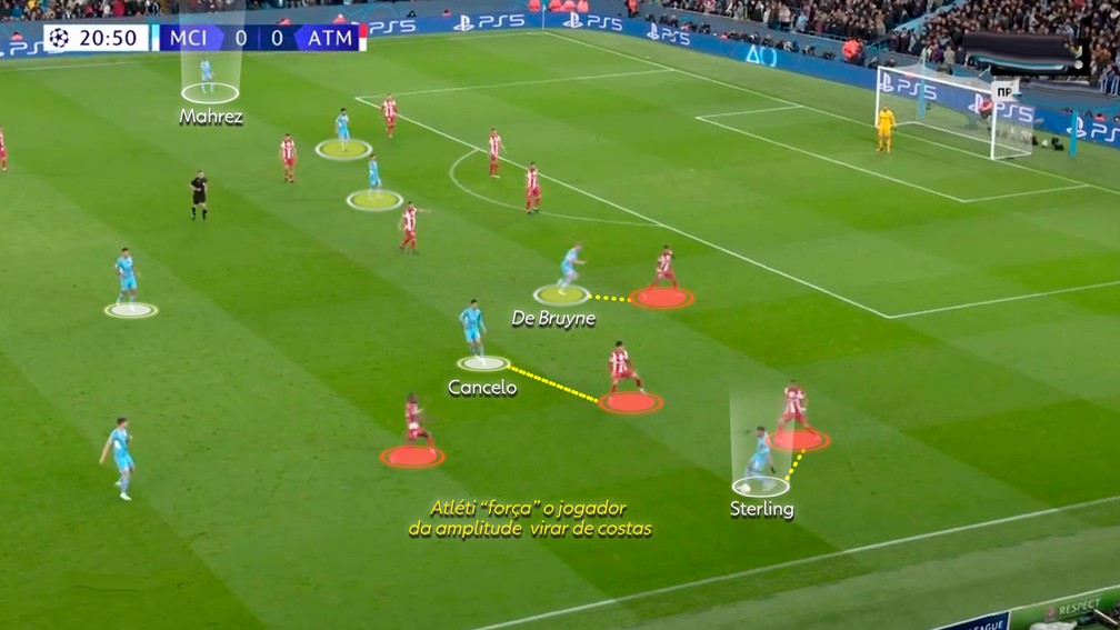 Entenda o xadrez tático de alto nível que garantiu a La 14 para o Real  Madrid, Painel Tático