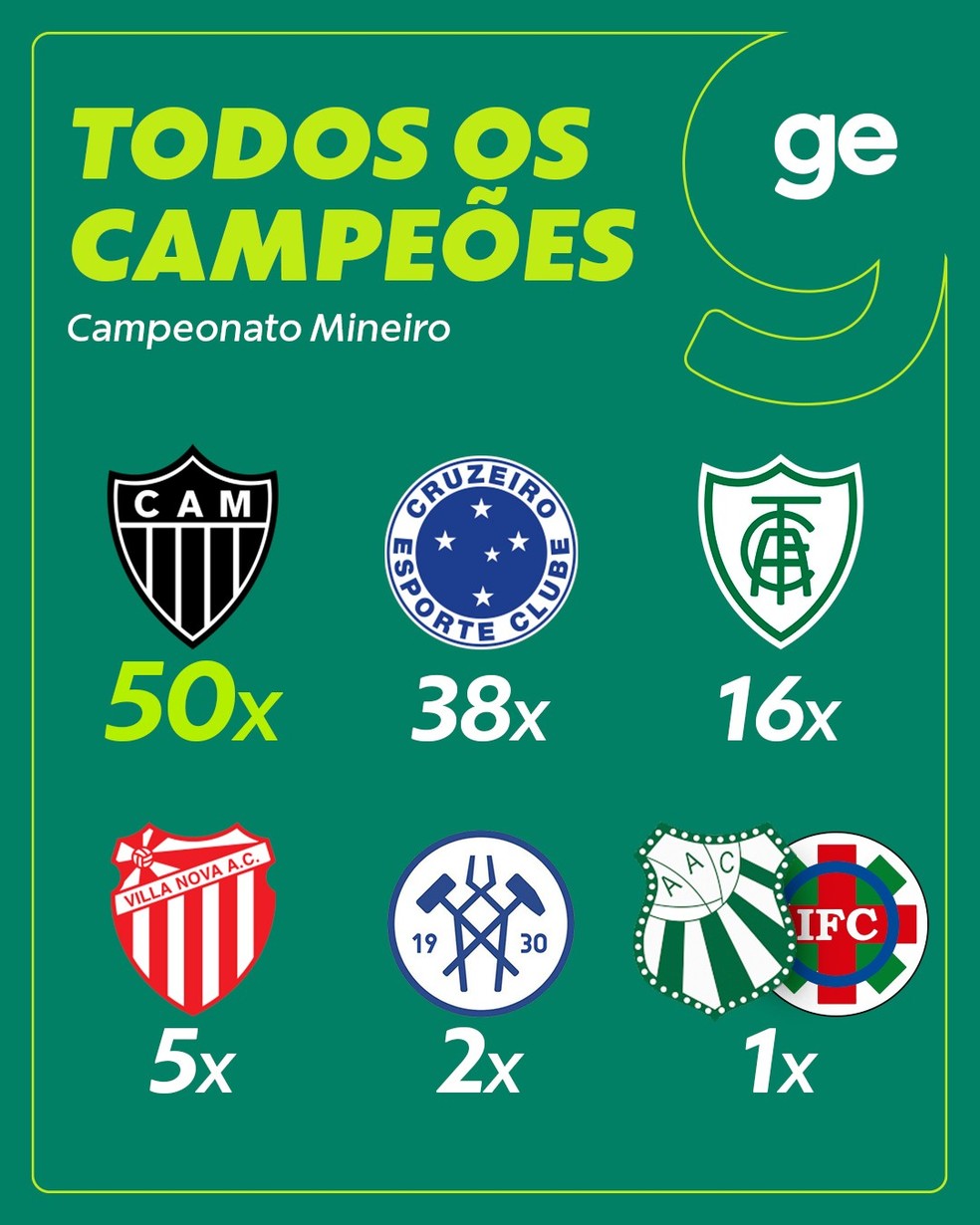 Todos os campeões do Campeonato Mineiro — Foto: Infoesporte