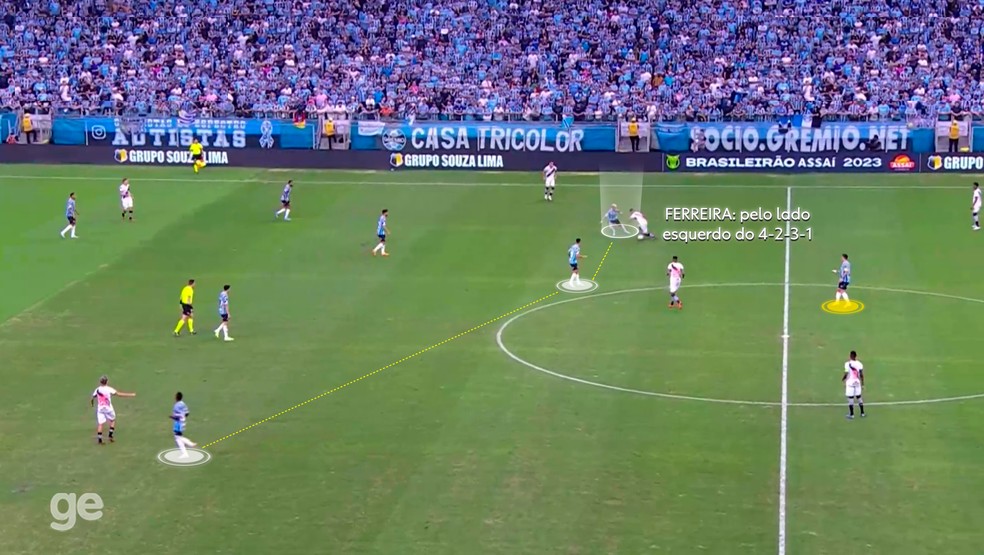 Ferreira: dobra bem com o lateral na defesa — Foto: Reprodução