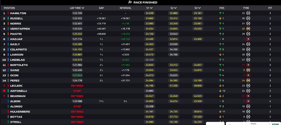 Classificação final do GP de Barcelona-Catalunha — Foto: F1