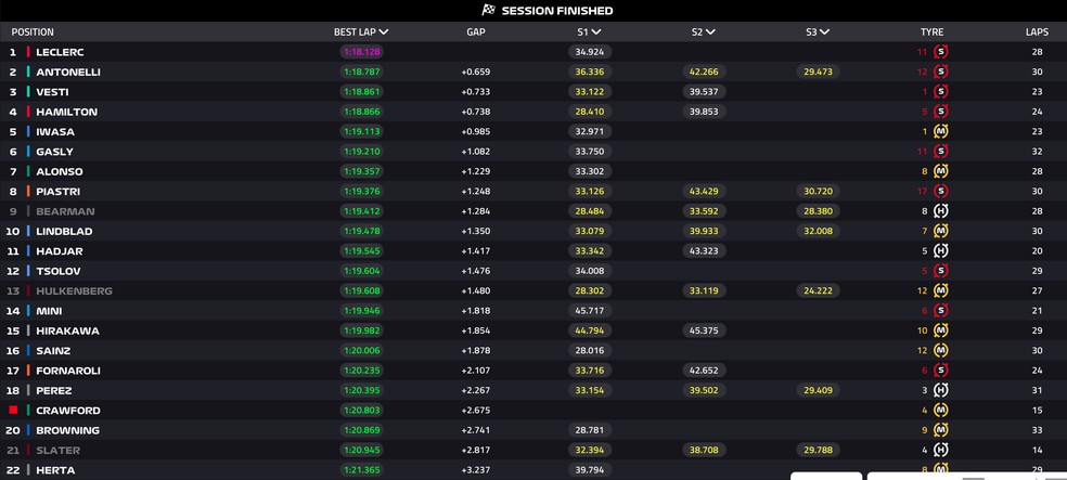 TL1 - GP do México — Foto: F1