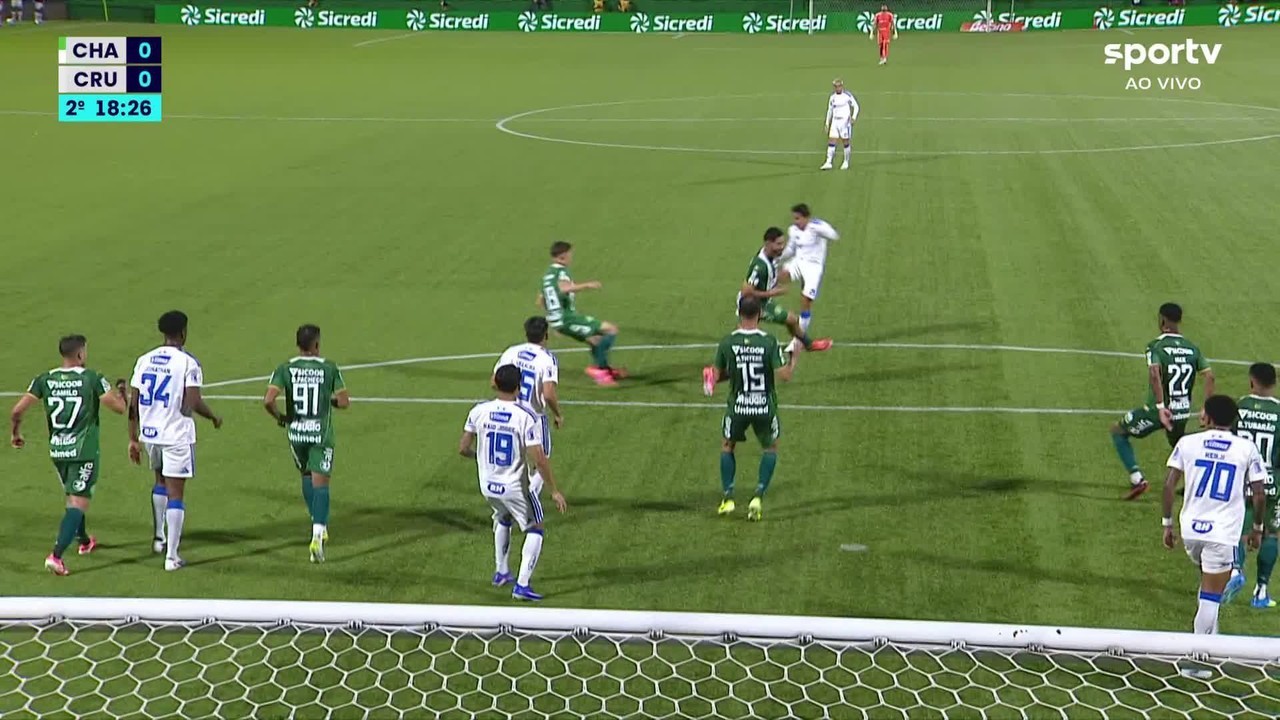Empate sem gols em Chapecó deixa celeste sob pressão para jogo decisivo na Copa do Brasil
